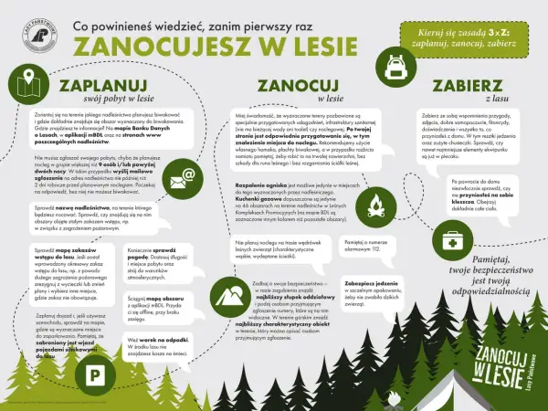 Grafika z ikonami i tekstem informującym o zasadach biwakowania w lesie: planowanie, nocleg, zabieranie rzeczy.